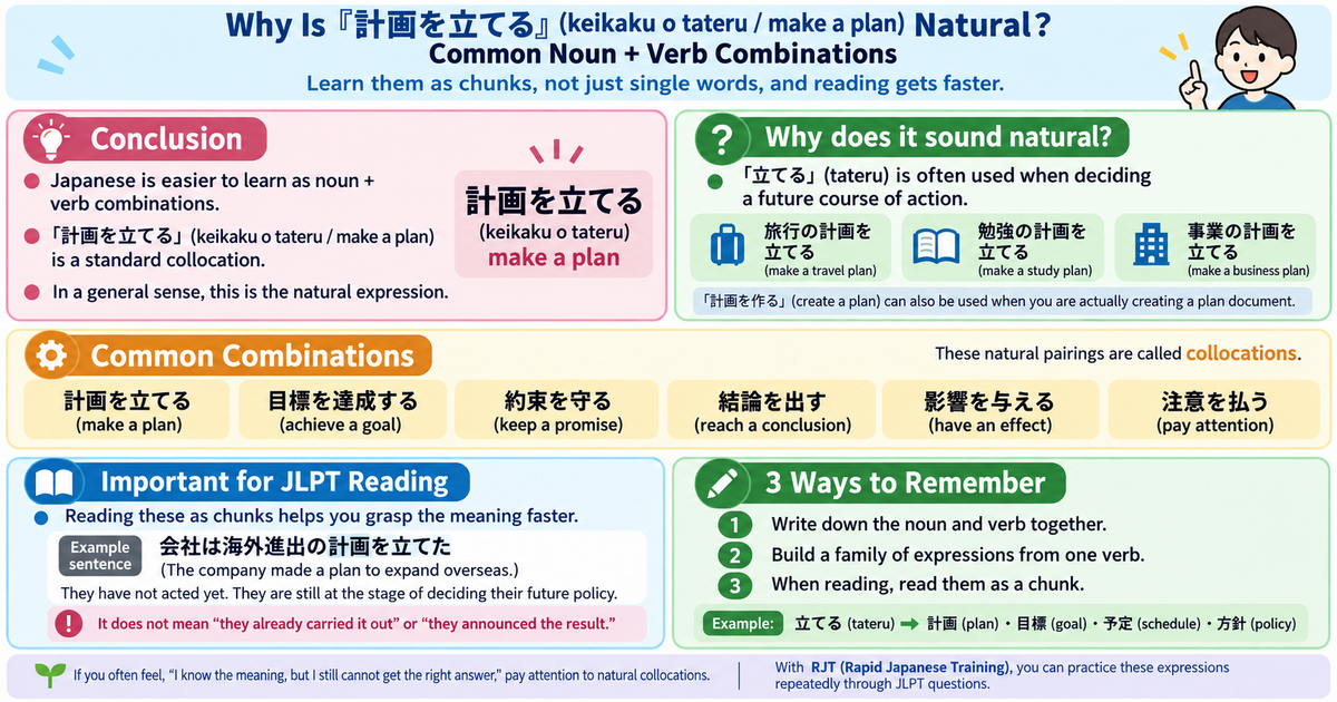 Why Is 「計画を立てる」 Natural? Common Japanese Noun + Verb Combinations You Should Know