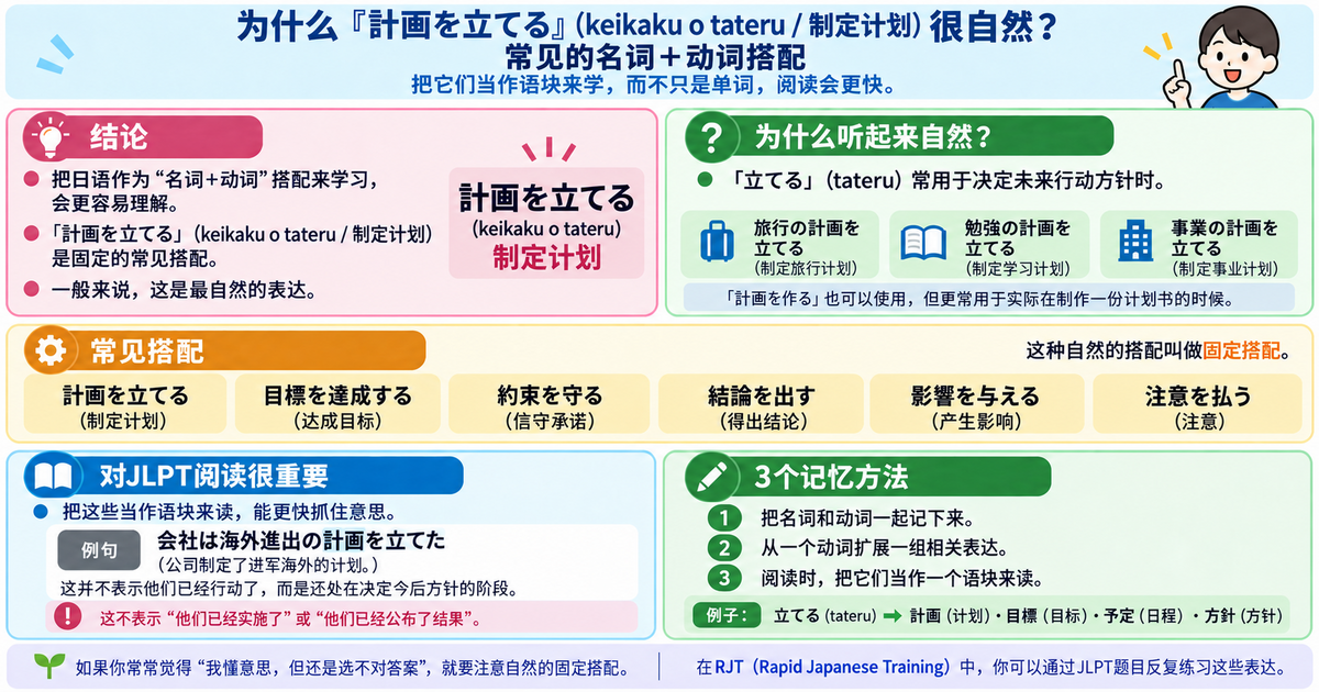 为什么「計画を立てる」才自然？JLPT常见的日语“名词＋动词”固定搭配