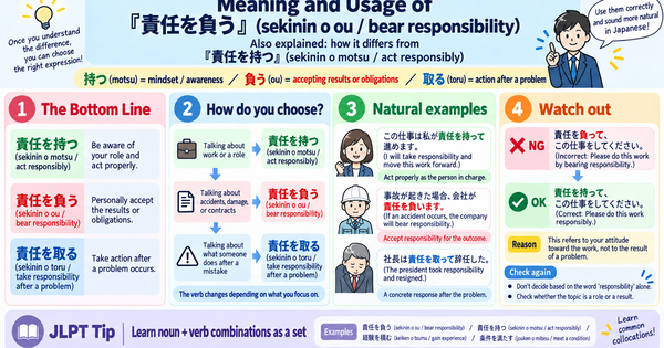 How to Use 「約束を守る」: Natural Japanese Verbs Used with 約束