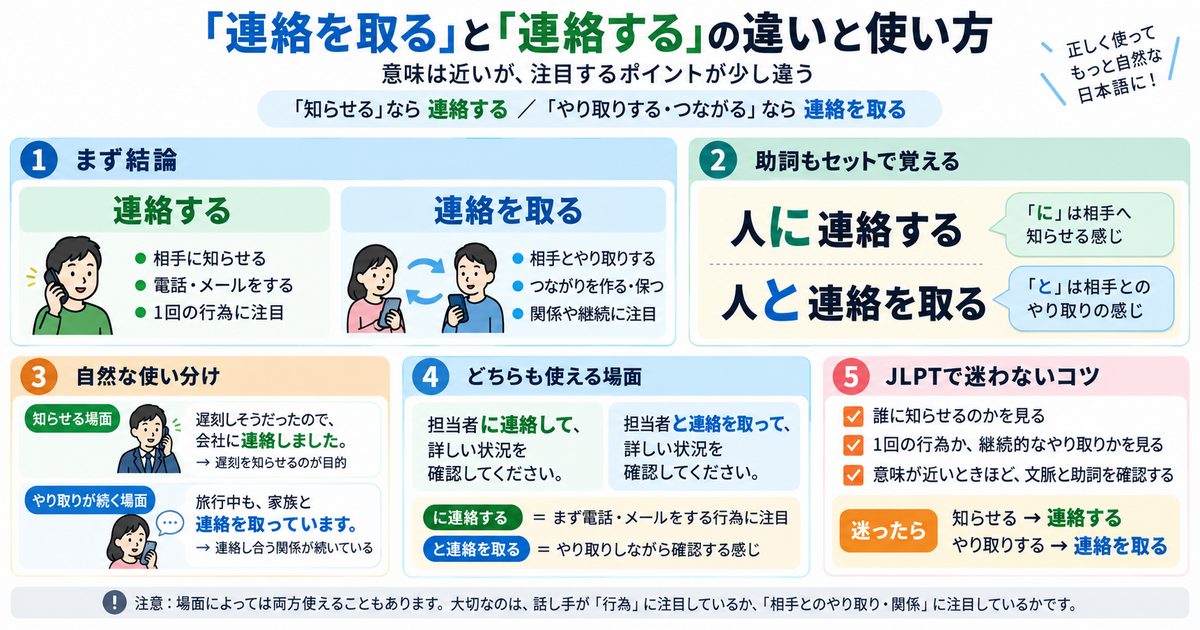 「連絡を取る」と「連絡する」の違いと使い方｜よくある間違いから覚えよう