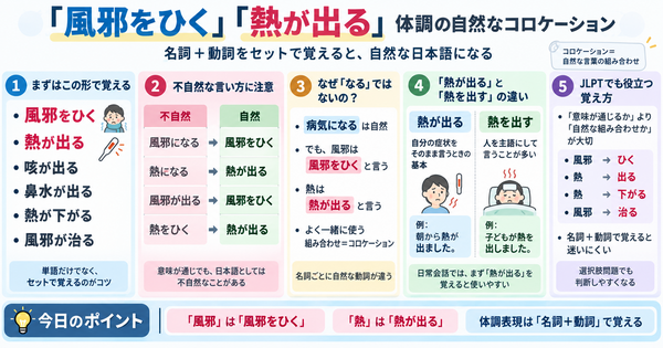 「風邪をひく」「熱が出る」体調に関する自然なコロケーション