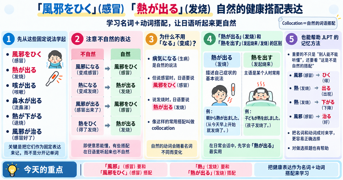 「風邪をひく」和「熱が出る」：描述身体不适时必须掌握的自然日语搭配