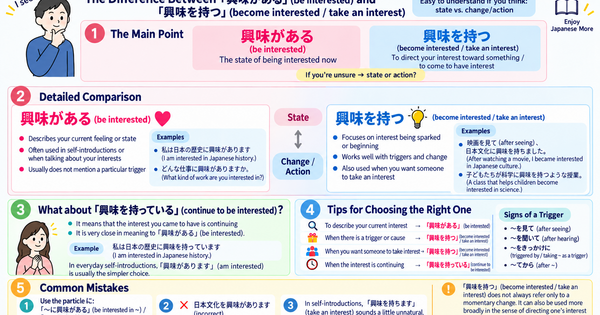 「興味を持つ」vs.「興味がある」: What’s the Difference? Meaning, Usage, and Examples