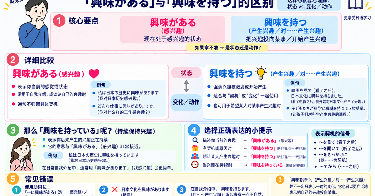 「興味を持つ」和「興味がある」有什么区别？用法、例句与JLPT判断方法