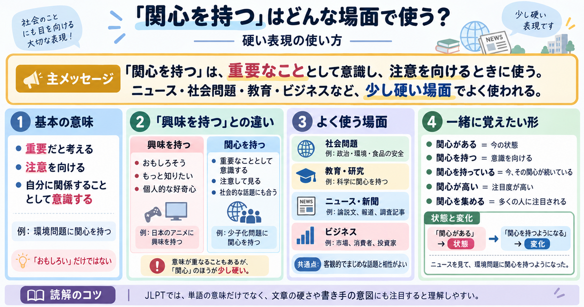 「関心を持つ」はどんな場面で使う？硬い表現の使い方