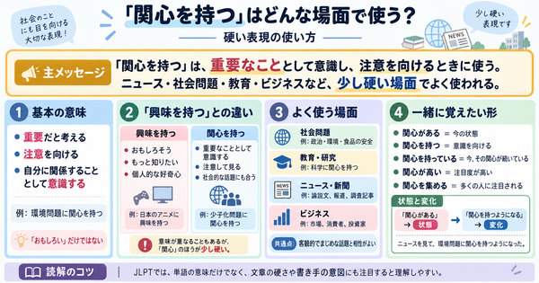 「関心を持つ」はどんな場面で使う？硬い表現の使い方