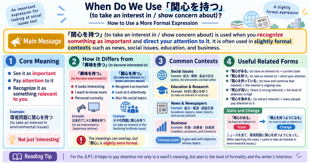 When Do You Use 「関心を持つ」? Understanding This Formal Japanese Expression