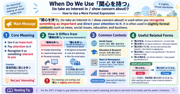 When Do You Use 「関心を持つ」? Understanding This Formal Japanese Expression