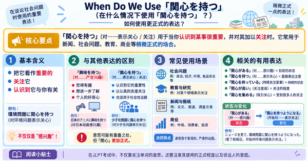「関心を持つ」在什么场合使用？掌握这种较正式的日语表达