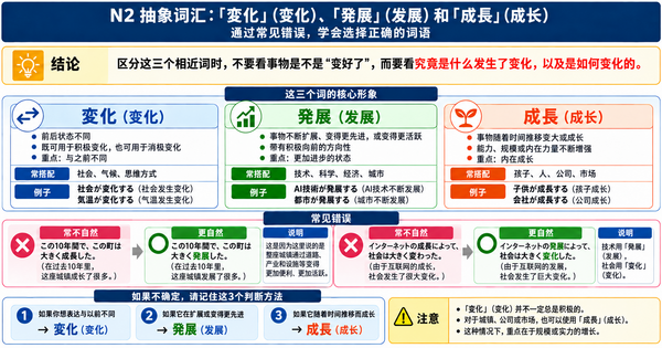「変化・発展・成長」有什么区别？从常见误用掌握N2抽象词的细微语感
