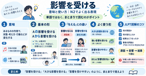 「影響を受ける」の意味と使い方。N2でよく出る表現