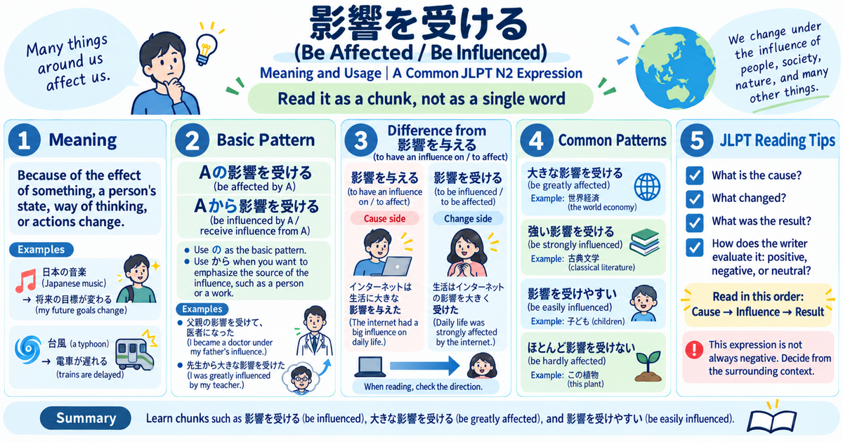 影響を受ける (Eikyō o Ukeru): Meaning and Usage — A Common JLPT N2 Expression