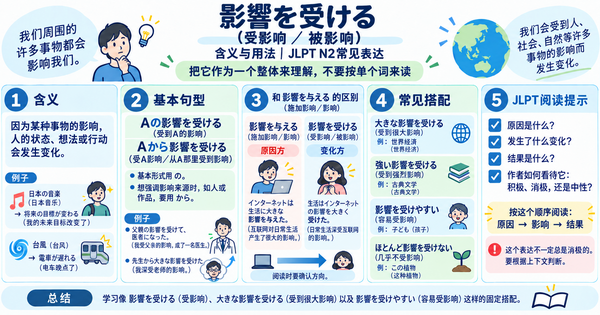 「影響を受ける」是什么意思？JLPT N2常见表达的用法与阅读技巧