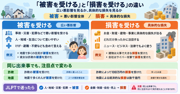 「被害を受ける」と「損害を受ける」の違い｜何が違うと不自然になる？