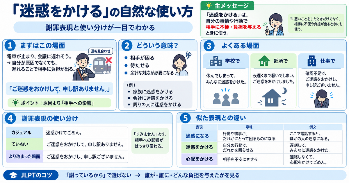 「迷惑をかける」の自然な使い方と謝罪表現