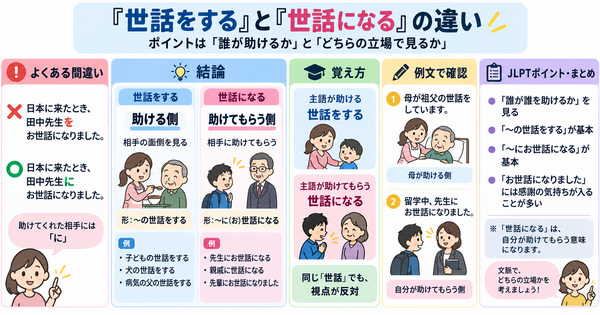「世話をする」と「世話になる」の違い｜「先生をお世話になりました」はなぜ間違い？