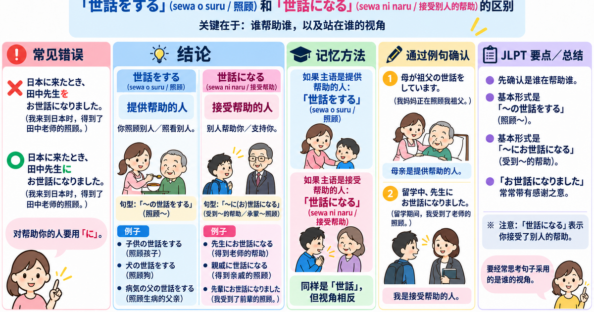 「世話をする」和「世話になる」有什么区别？从常见误用学会正确使用