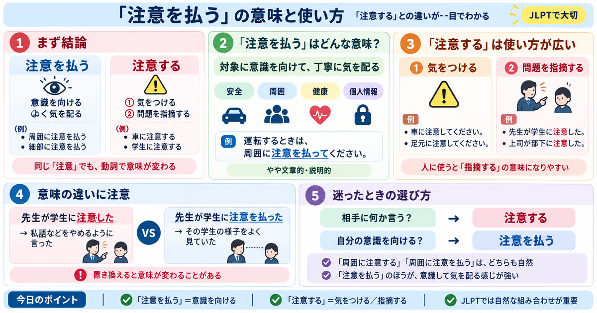 「注意を払う」の意味と使い方。「注意する」との違い