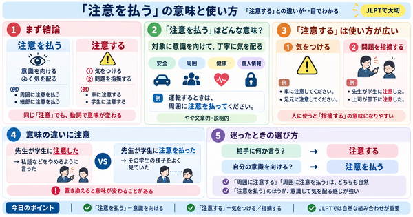 「注意を払う」の意味と使い方。「注意する」との違い