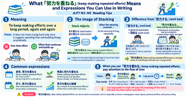 What Does 「努力を重ねる」 Mean? A Useful Japanese Expression for Writing and JLPT Reading
