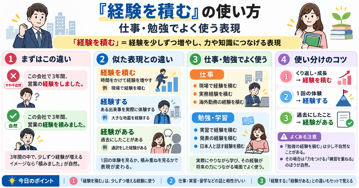 「経験を積む」の使い方。仕事・勉強でよく使う表現