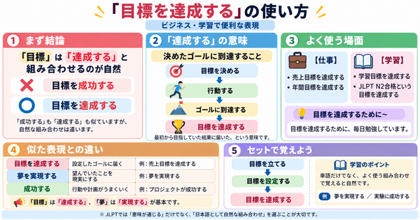 「目標を達成する」の使い方。ビジネス・学習で便利な表現