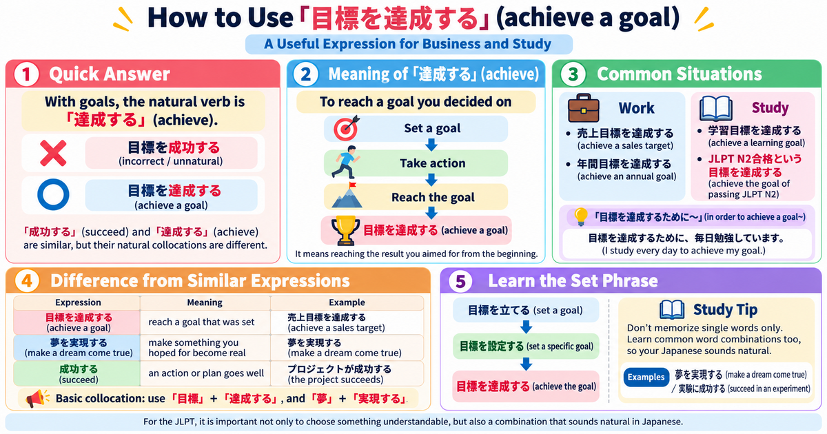 How to Use 「目標を達成する」: A Useful Japanese Expression for Business and Study