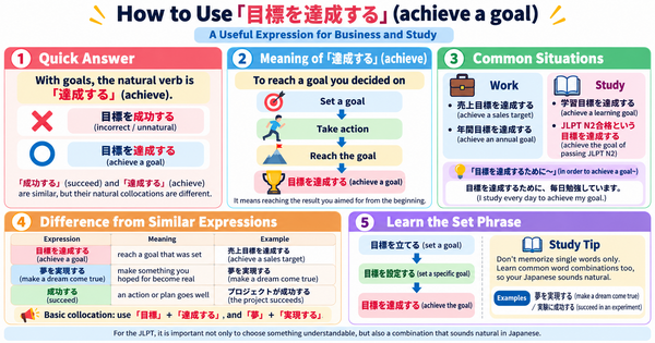 How to Use 「目標を達成する」: A Useful Japanese Expression for Business and Study