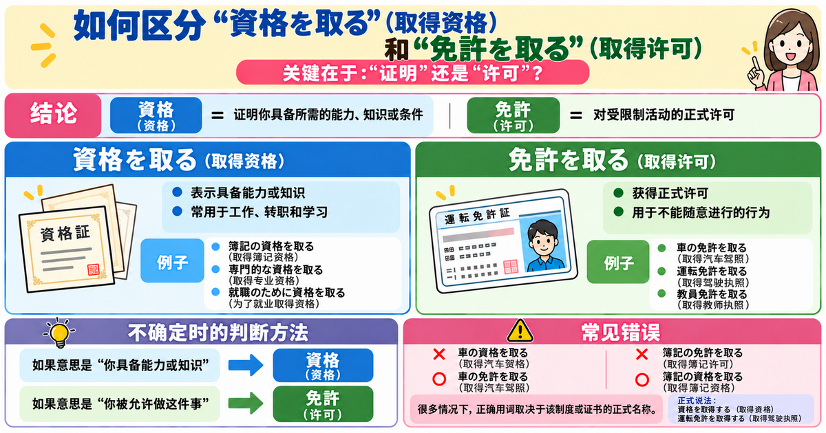 「目標を達成する」的用法：商务和学习中都很实用的日语表达