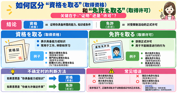 「目標を達成する」的用法：商务和学习中都很实用的日语表达