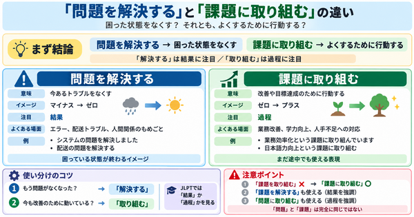 「問題を解決する」と「課題に取り組む」の違い｜結果を出す？改善を進める？