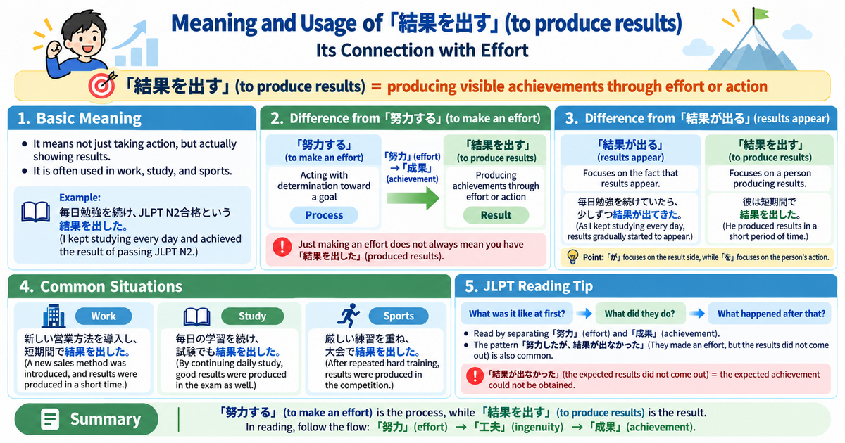 結果を出す (Kekka o Dasu): Meaning, Usage, and Its Connection to Effort