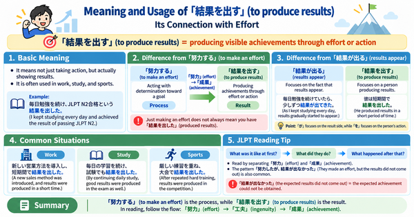 結果を出す (Kekka o Dasu): Meaning, Usage, and Its Connection to Effort