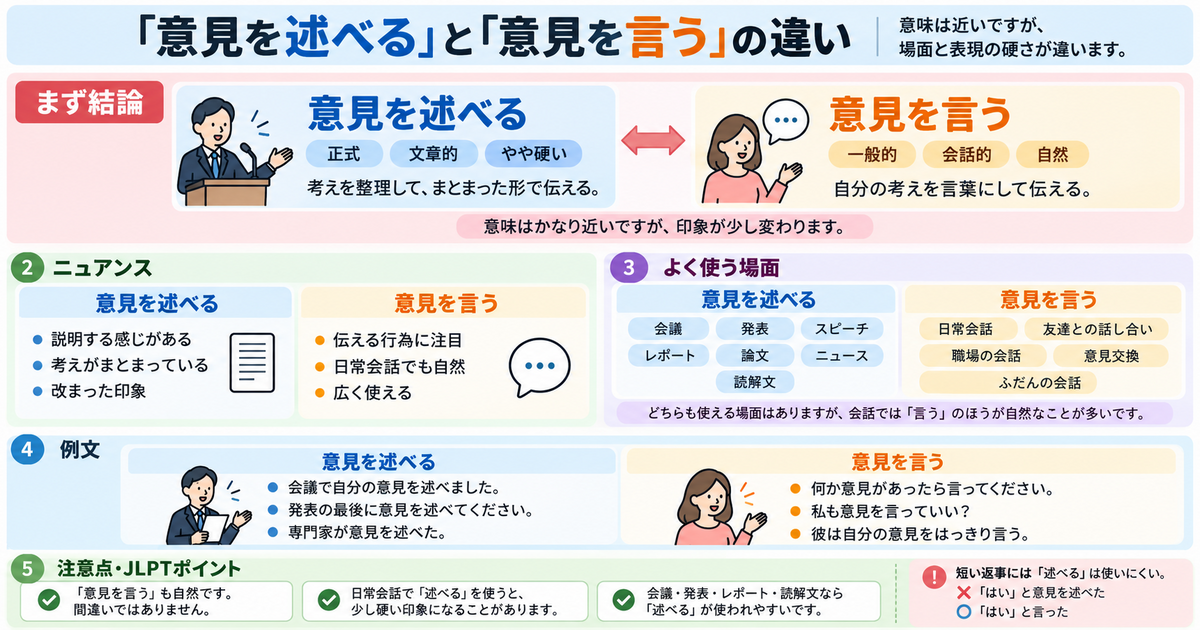 「意見を述べる」と「意見を言う」の違い｜文章と会話での使い分け