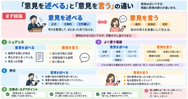 「意見を述べる」と「意見を言う」の違い｜文章と会話での使い分け