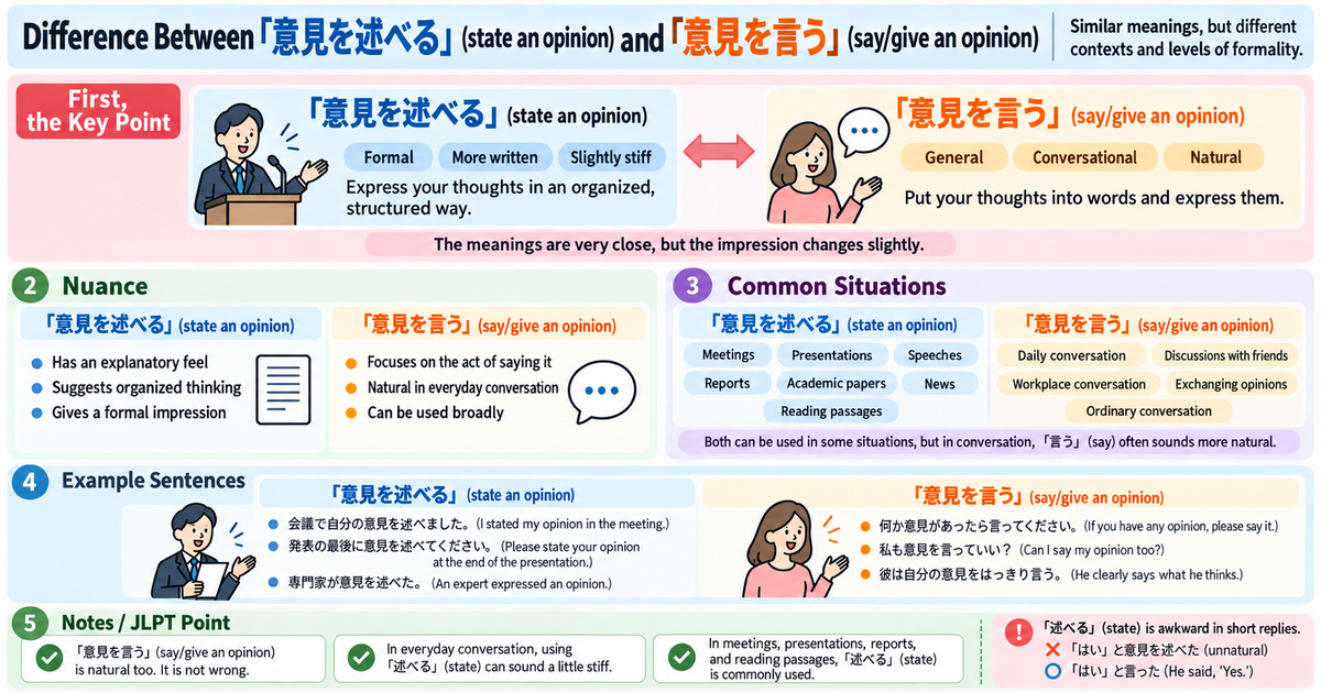 意見を述べる vs. 意見を言う: What’s the Difference in Japanese?