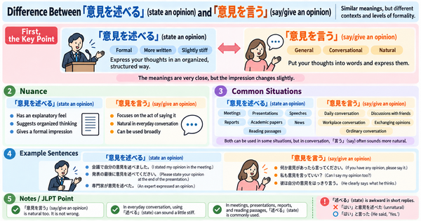 意見を述べる vs. 意見を言う: What’s the Difference in Japanese?