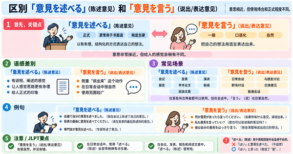「意見を述べる」和「意見を言う」有什么区别？一文看懂日语中的正式程度和使用场合