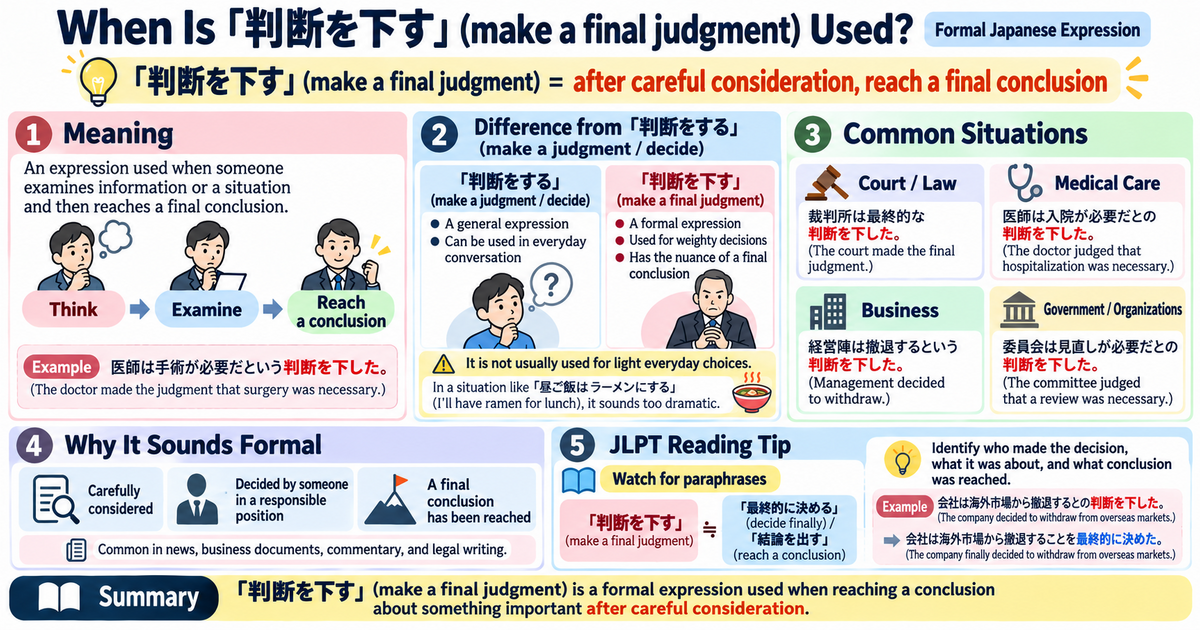 When Do You Use 「判断を下す」? Understanding This Formal Japanese Expression