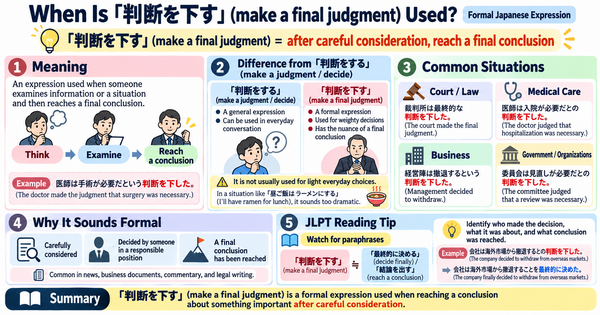 When Do You Use 「判断を下す」? Understanding This Formal Japanese Expression