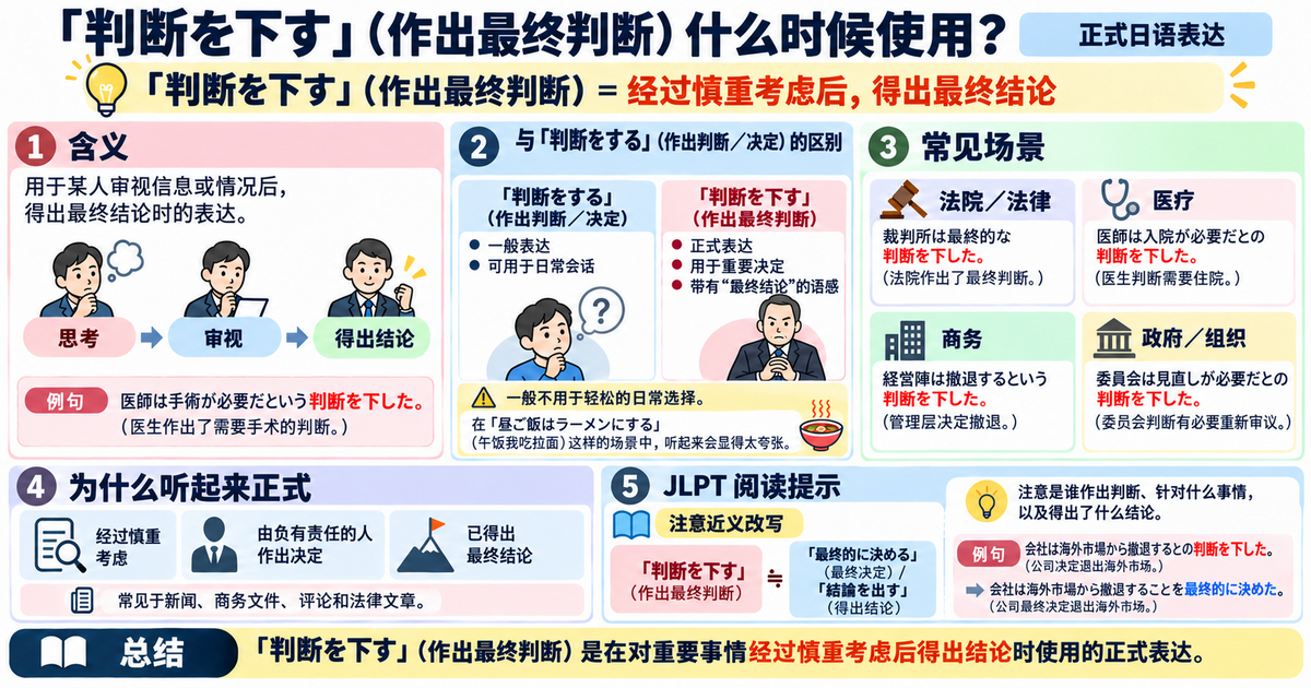 「判断を下す」在什么场合使用？理解日语中的正式表达