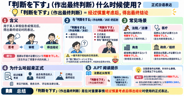 「判断を下す」在什么场合使用？理解日语中的正式表达