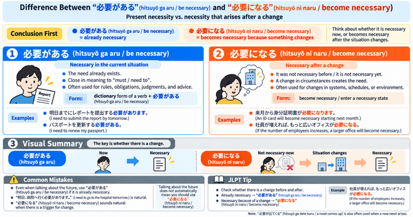 必要がある vs 必要になる: How to Express Necessity and Change in Japanese
