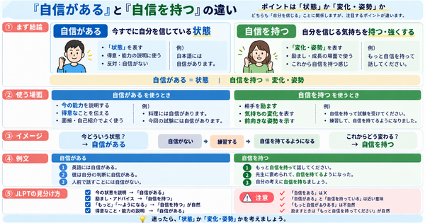 「自信がある」と「自信を持つ」の違い｜状態と意識の違いを分かりやすく解説