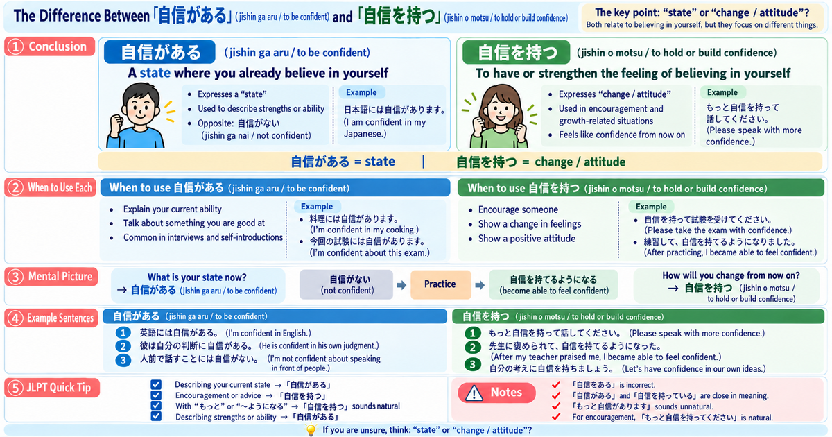 自信がある vs 自信を持つ: What’s the Difference in Japanese?