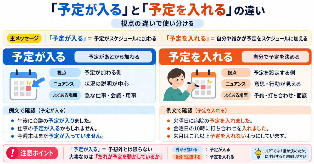 「予定が入る」と「予定を入れる」の違い｜自分で決める？予定が加わる？