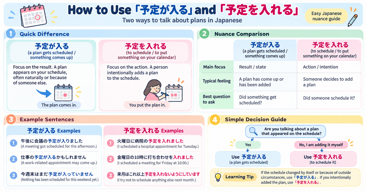 「予定が入る」vs.「予定を入れる」: What’s the Difference?