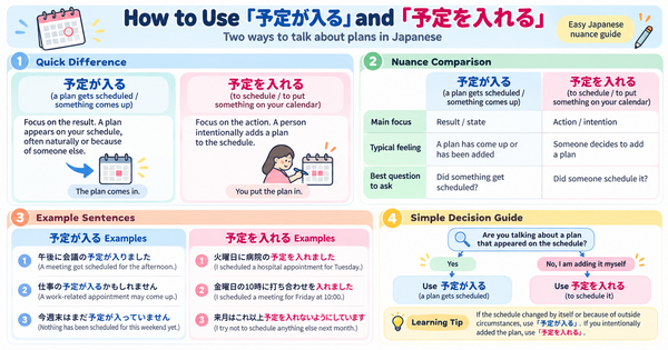 「予定が入る」vs.「予定を入れる」: What’s the Difference?