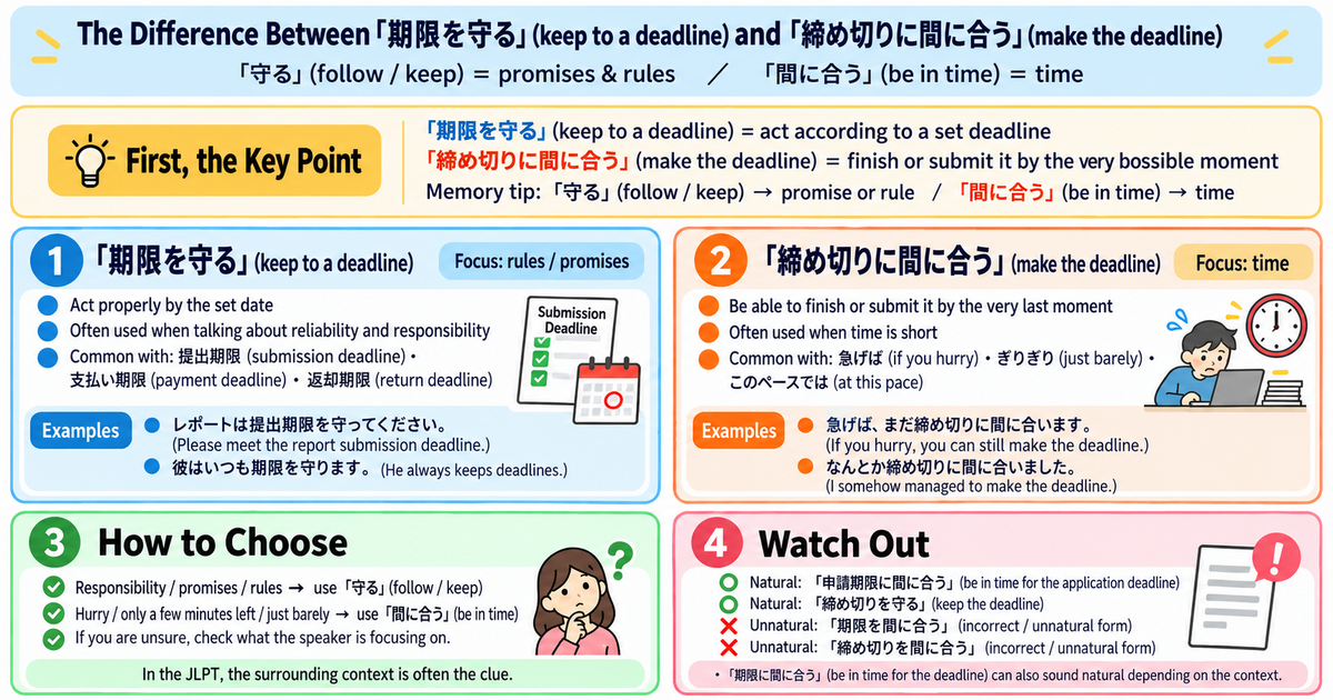 「期限を守る」vs.「締め切りに間に合う」: What’s the Difference?