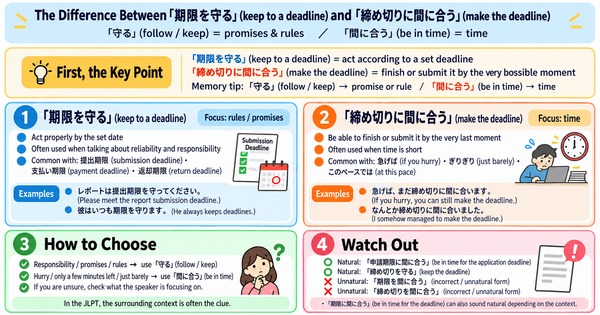 「期限を守る」vs.「締め切りに間に合う」: What’s the Difference?